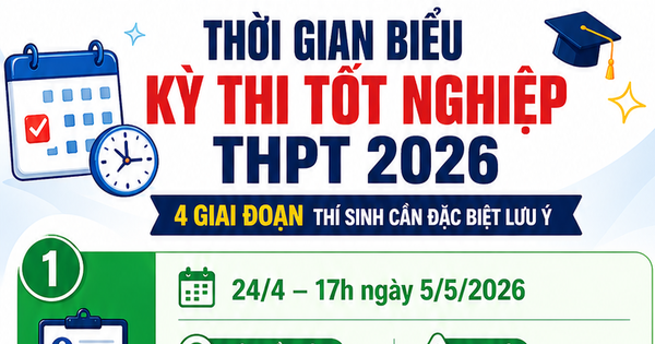 Đã có hơn 1 triệu thí sinh đăng ký dự thi tốt nghiệp THPT 2026, trực tuyến chiếm gần 99%