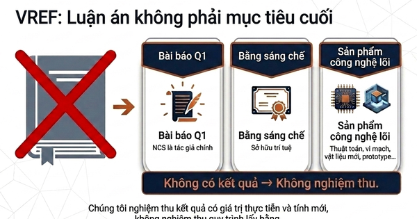 3 tỷ đồng cho một tiến sĩ: VREF siết đầu ra, hướng tới sản phẩm thực