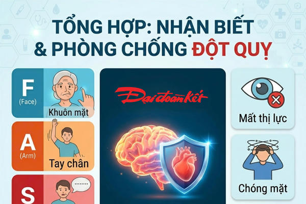 Những dấu hiệu nhận biết và cấp cứu đột quỵ kịp thời