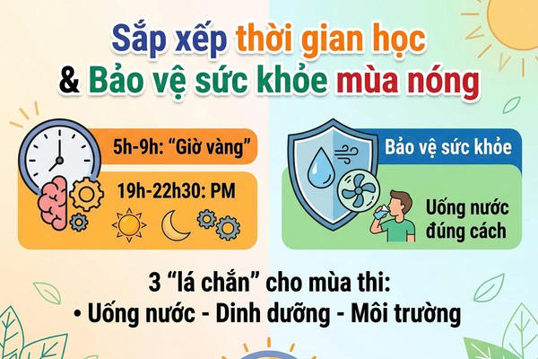 Chú trọng giữ sức khỏe “sĩ tử” trong mùa thi nắng nóng