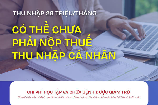 Infographic: Thu nhập 28 triệu đồng/tháng có thể chưa phải nộp thuế thu nhập cá nhân