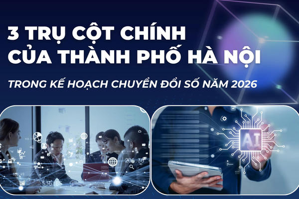 Infographic: 3 trụ cột chính của thành phố Hà Nội trong kế hoạch chuyển đổi số năm 2026