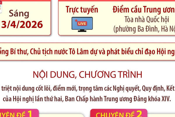 [Infographic] Hội nghị toàn quốc quán triệt, triển khai thực hiện Nghị quyết Hội nghị TW 2