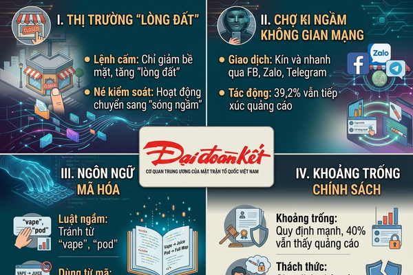 Nhận diện thị trường "ngầm" thuốc lá điện tử Nhận diện thị trường "ngầm" thuốc lá điện tử