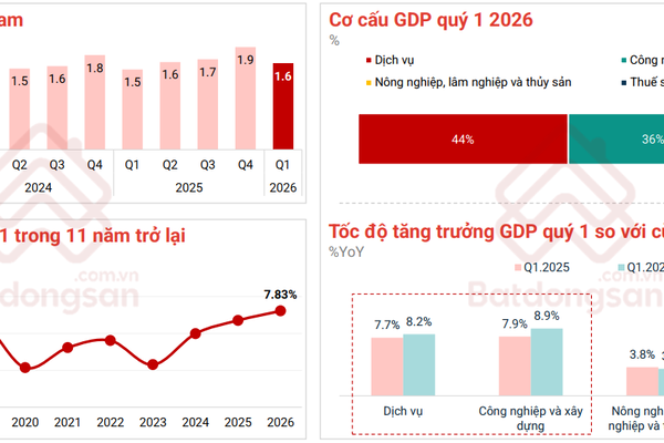 Quy hoạch đầu tư công tác động thế nào đến thị trường bất động sản?