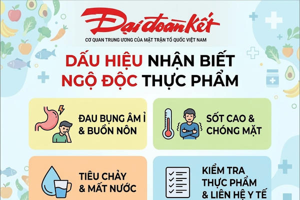 Ngộ độc thực phẩm: Nhận biết sớm – xử trí kịp thời