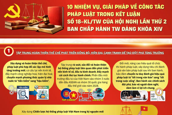 10 nhiệm vụ, giải pháp về công tác pháp luật theo Kết luận số 18-KL/TW