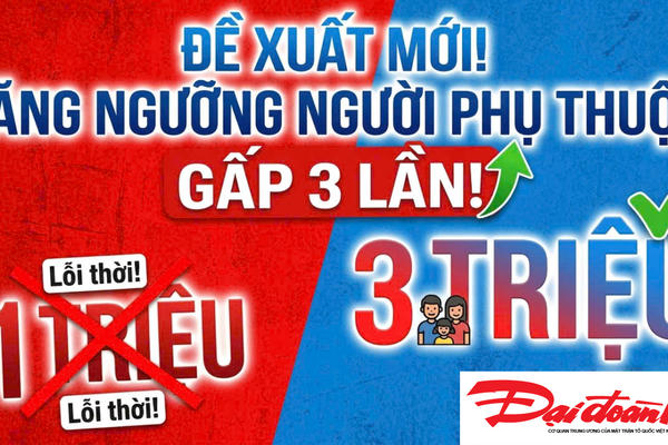 Đề xuất tăng mức thu nhập xác định người phụ thuộc lên 3 triệu đồng/tháng