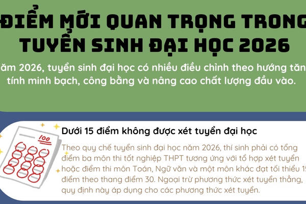 Điểm mới quan trọng trong tuyển sinh đại học năm 2026