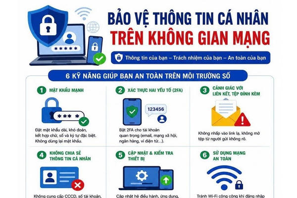 Làm gì để bảo vệ thông tin cá nhân trên không gian mạng?