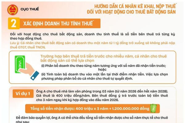 Các bước kê khai, nộp thuế đối với hoạt động cho thuê bất động sản