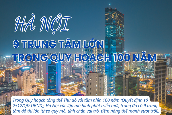Infographic: 9 trung tâm đô thị lớn của Hà Nội trong quy hoạch 100 năm