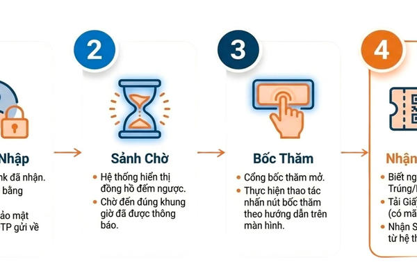 Bốc thăm mua nhà ở xã hội CT3 Kim Chung bằng điện thoại Bốc thăm mua nhà ở xã hội CT3 Kim Chung bằng điện thoại
