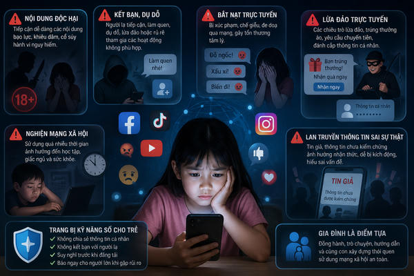 Lạng Sơn: Dựng “lá chắn số” bảo vệ trẻ em trên không gian mạng