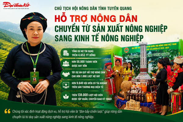  Hỗ trợ nông dân chuyển từ sản xuất nông nghiệp sang kinh tế nông nghiệp