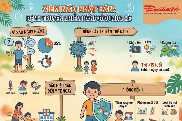 Viêm não Nhật Bản: Bệnh truyền nhiễm nguy hiểm hàng đầu trong mùa hè
