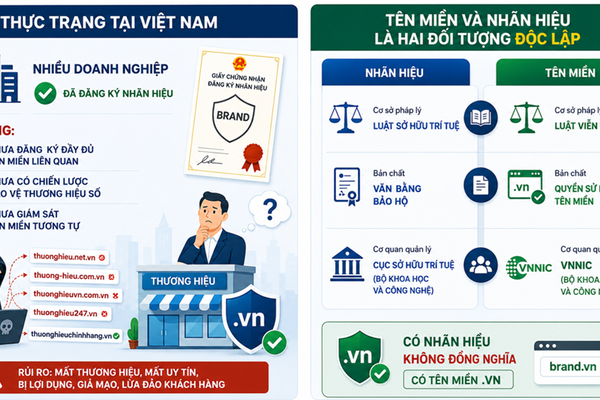 Bước tiến mới của tên miền quốc gia ".vn" Bước tiến mới của tên miền quốc gia ".vn"