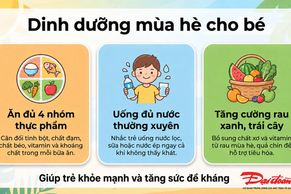 Infographic: Dinh dưỡng hợp lý cho trẻ trong mùa hè