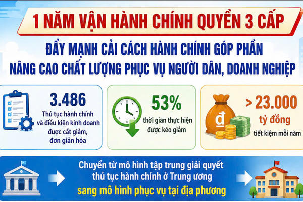 Infographic: Kết quả sau 1 năm vận hành chính quyền 3 cấp