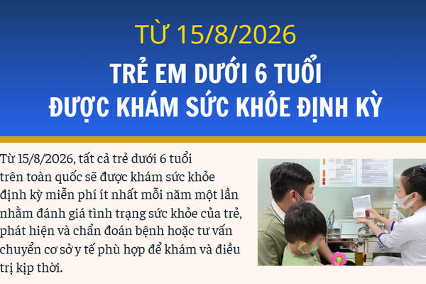Infographic: Từ 15/8 trẻ em dưới 6 tuổi được khám sức khỏe định kỳ