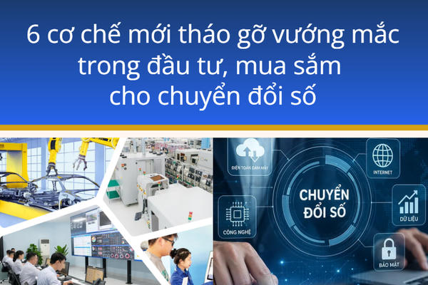Infographic: 6 cơ chế mới tháo gỡ vướng mắc trong đầu tư, mua sắm cho chuyển đổi số