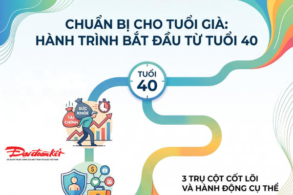 Từ 40 tuổi cần chuẩn bị gì cho tuổi già?