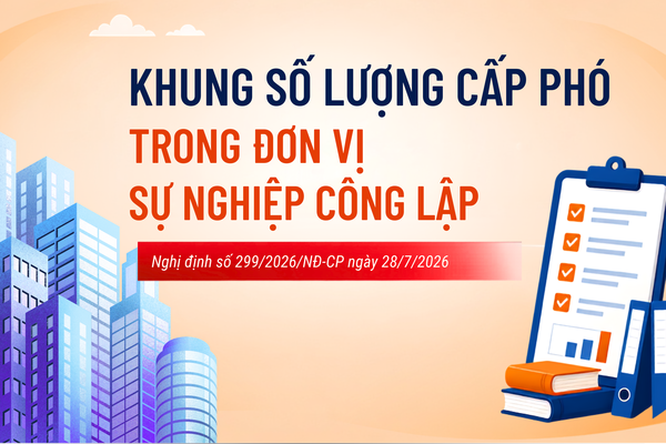 Infographic: Khung số lượng cấp phó trong đơn vị sự nghiệp công lập