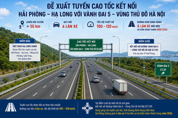 Quảng Ninh: Đề xuất bổ sung tuyến cao tốc kết nối đến đường Vành đai 5 - Vùng Thủ đô Hà Nội