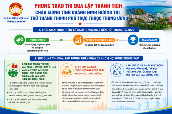 Phát động phong trào thi đua chào mừng Quảng Ninh trở thành thành phố