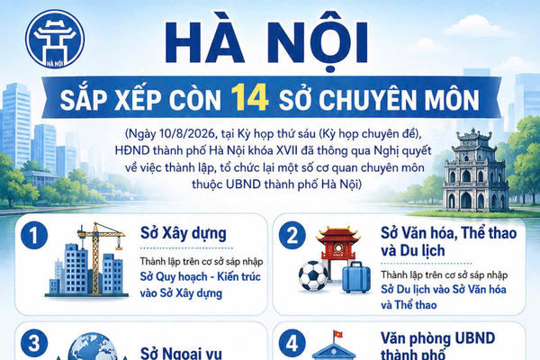 Hà Nội sắp xếp còn 14 sở chuyên môn