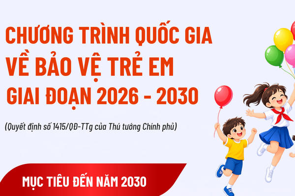 [Infographic] Giảm tỷ lệ trẻ em bị bạo lực, xâm hại ít nhất 5% mỗi năm