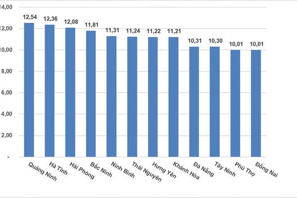 GDP Việt Nam tăng trưởng ấn tượng, tiến sát mốc tăng trưởng hai con số GDP Việt Nam tăng trưởng ấn tượng, tiến sát mốc tăng trưởng hai con số