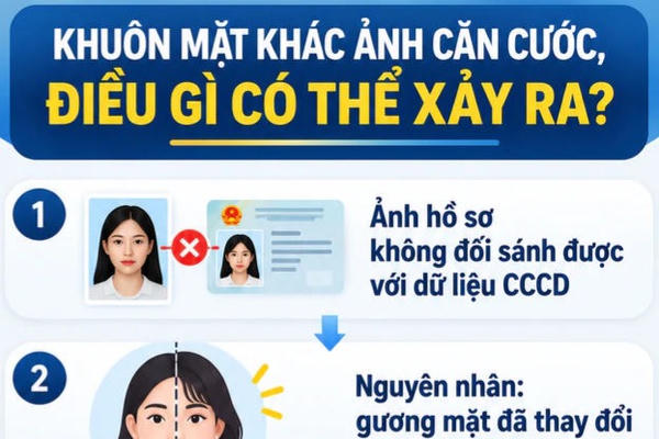 Một số lưu ý liên quan tới ảnh chân dung trên thẻ căn cước