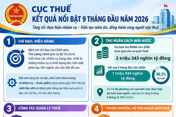 Cục Thuế tăng tốc thực hiện các nhiệm vụ trọng tâm cuối năm 