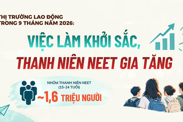 [Infographic] Thị trường lao động 9 tháng năm 2026 tiếp tục khởi sắc