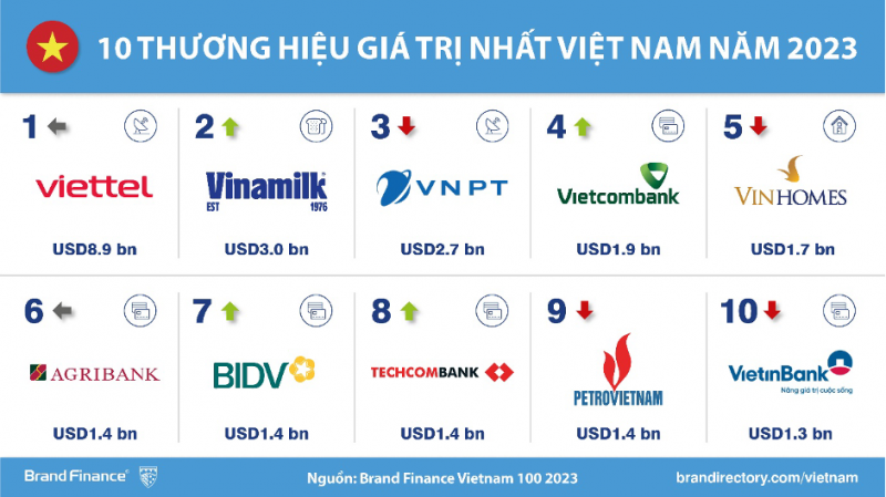 Phấn đấu 5–10 “ông lớn” Việt lọt Top 500 thế giới trước 2035