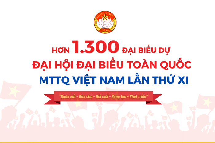 [Infographic] Hơn 1.300 đại biểu sẽ tham dự Đại hội đại biểu toàn quốc MTTQ Việt Nam lần thứ XI