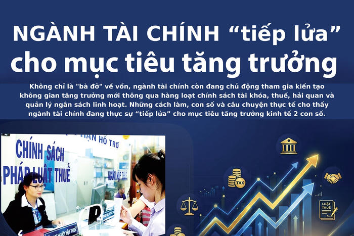 Ngành tài chính “tiếp lửa” cho mục tiêu tăng trưởng Ngành tài chính “tiếp lửa” cho mục tiêu tăng trưởng