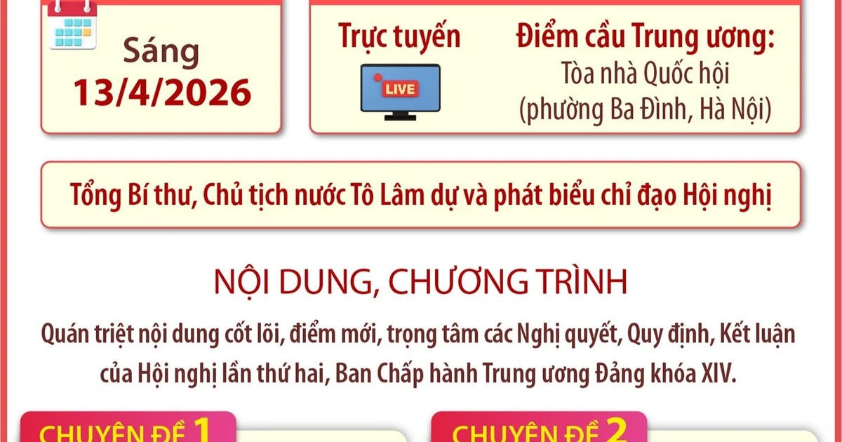 [Infographic] Hội nghị toàn quốc quán triệt, triển khai thực hiện Nghị quyết Hội nghị TW 2