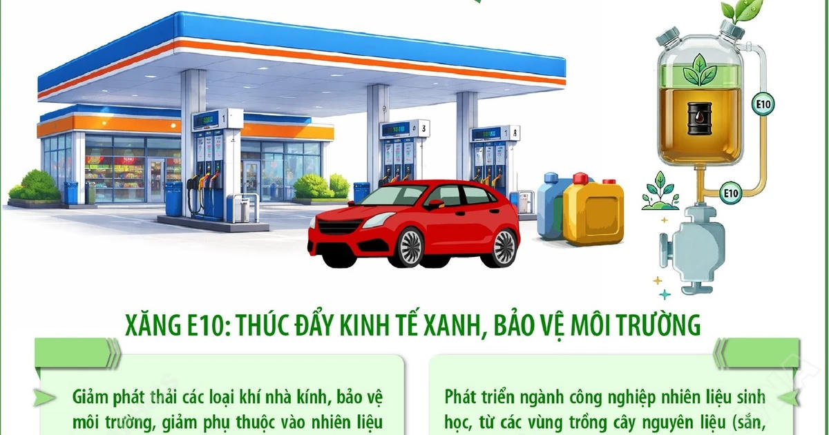 Từ 1/6/2026, xăng sinh học E10 chính thức được triển khai trên toàn quốc