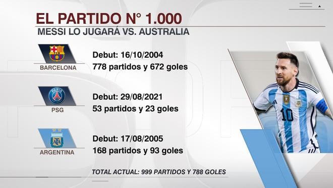 Messi sẽ có trận đấu thứ 1.000 trong sự nghiệp.
