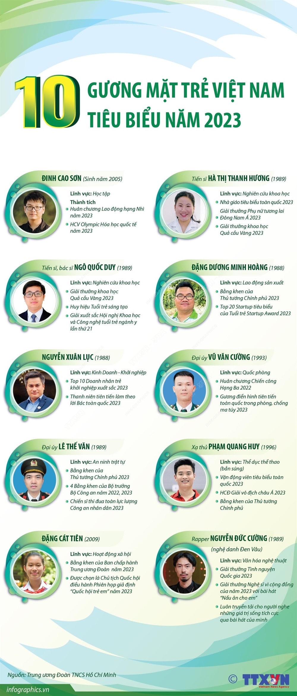 vna_potal_10_guong_mat_tre_viet_nam_tieu_bieu_nam_2023_7285130.jpeg