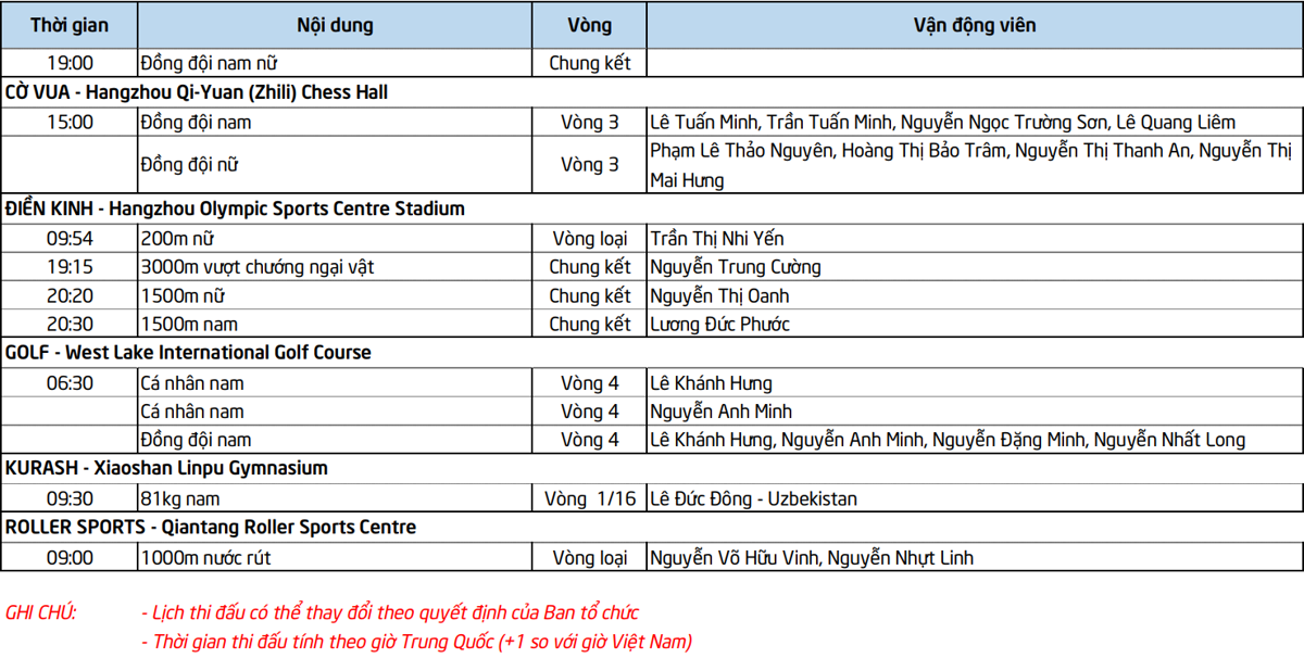 Lịch thi đấu của Đoàn Thể thao Việt Nam tại Asiad 19 ngày 1/10