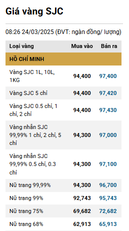 Giá vàng miếng SJC 'đi ngang' phiên đầu tuần antt