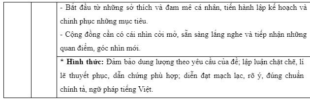 Gợi ý đáp án thi vào 10 môn Ngữ văn của Hà Nội năm 2022