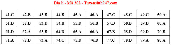 Gợi ý đáp án đề thi tốt nghiệp THPT 2023 bài tổ hợp Khoa học xã hội