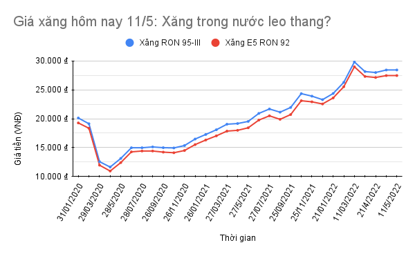 Nguồn: petrolimex.com.vn.