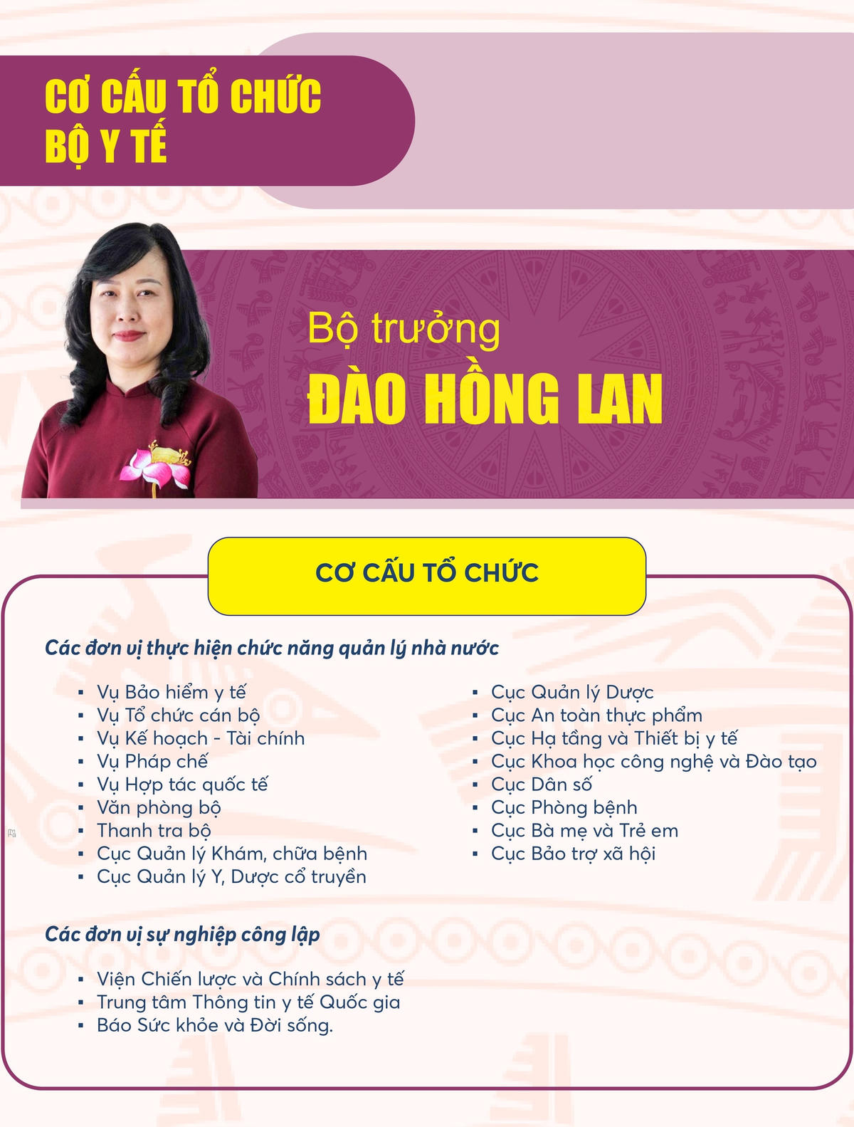 Infographics: Cơ cấu tổ chức 14 bộ, cơ quan thuộc Chính phủ nhiệm kỳ 2021-2026- Ảnh 12.