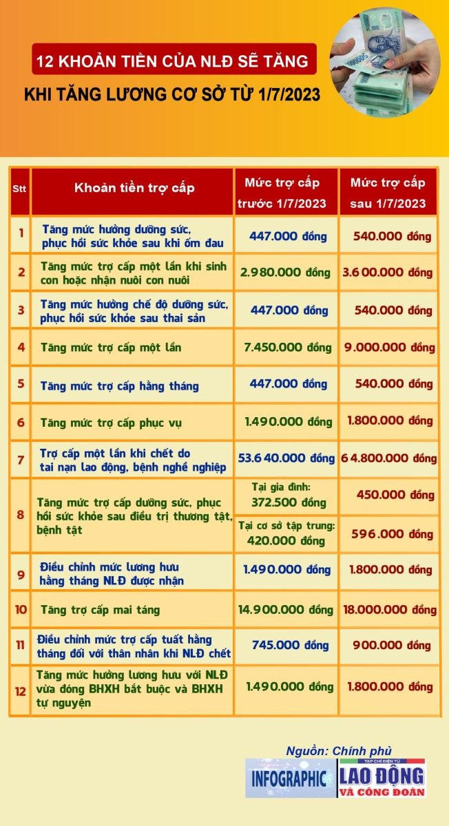 Nguồn: VGP.