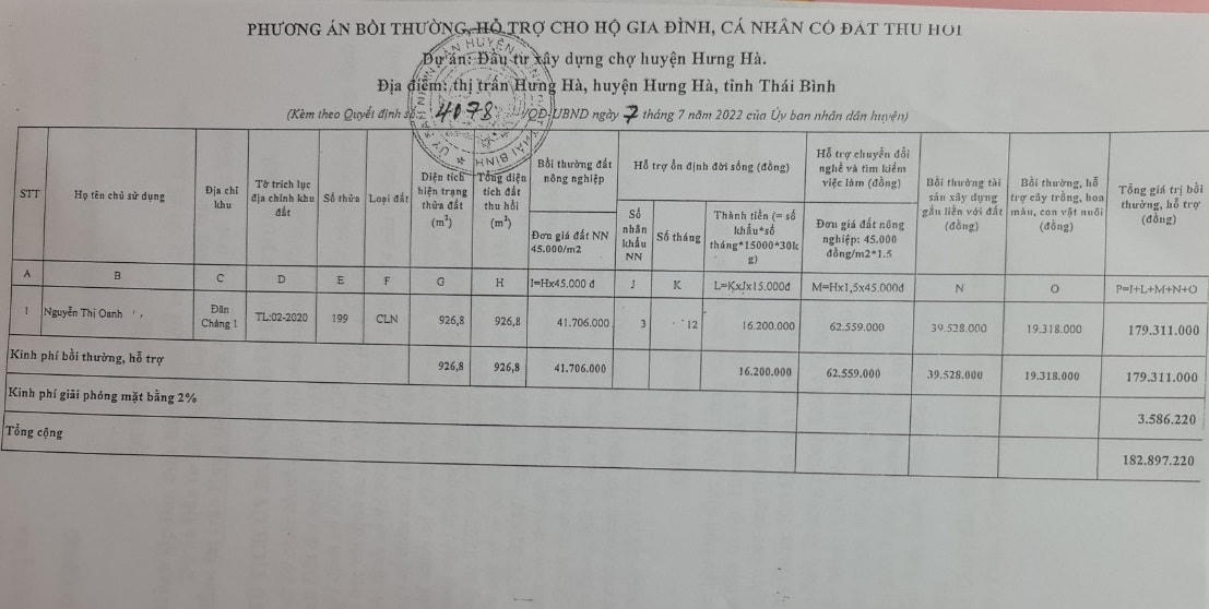 Bảng giá bồi thường hỗ trợ cho gia đình có đất bị thu hồi